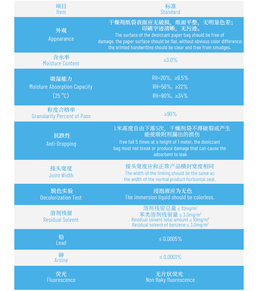FDA檢測標(biāo)準